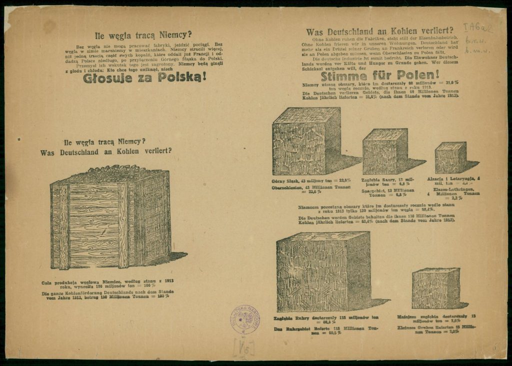 "Niemcy będą ginęli z głodu i chłodu". Ulotka z 1920 roku (domena publiczna).