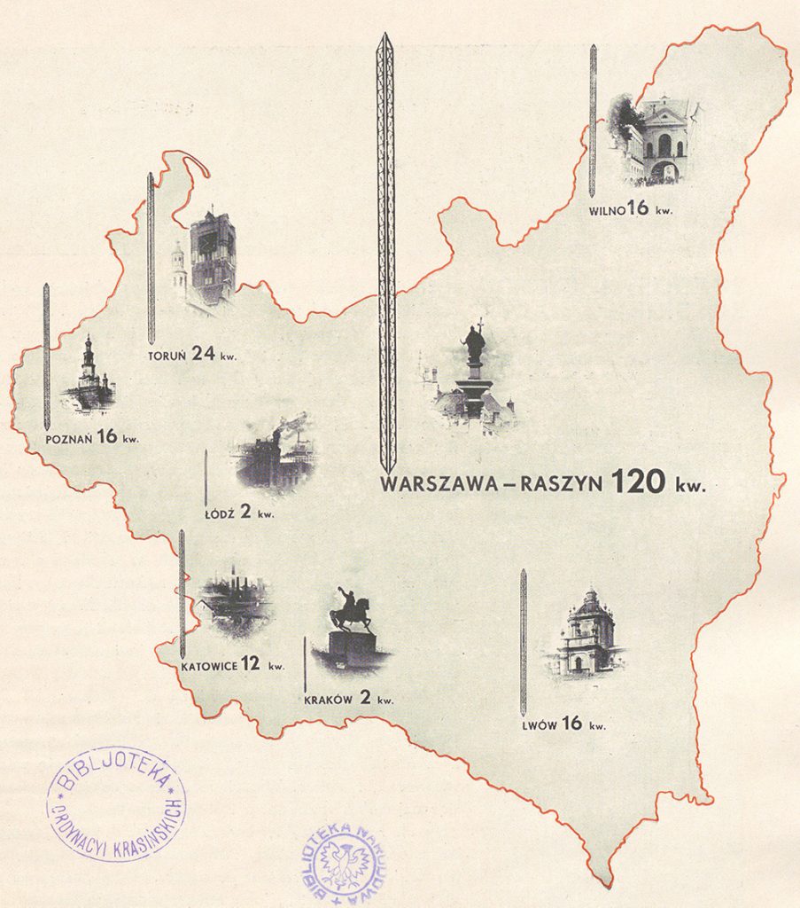 Radiostacje Polskiego Radia w 1935 roku