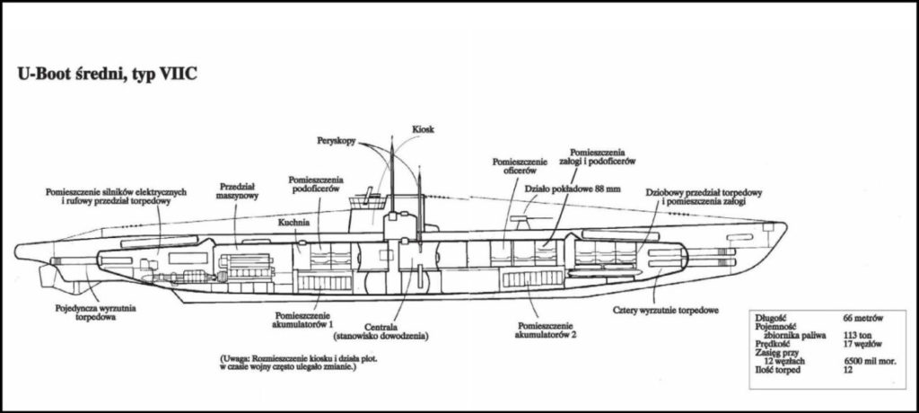 Przekrój okrętu typu VIIIC. Ilustracja z książki Hitlera wojna U-bootów (Bellona 2022).