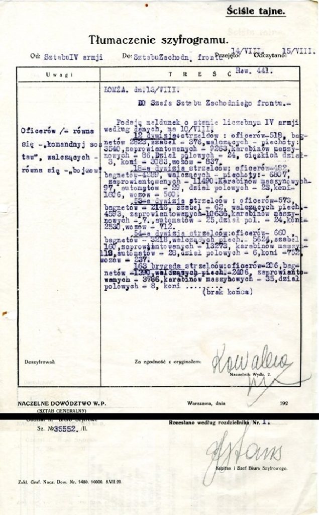 Tłumaczenie szyfrogramu Armii Czerwonej odczytanego przez kryptologów Oddziału II Sztabu Generalnego Wojska Polskiego w sierpniu 1920 (domena publiczna).